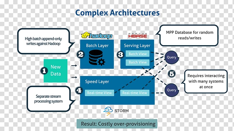 Internet of Things Predix Edge computing TecTile Architecture, others transparent background PNG clipart