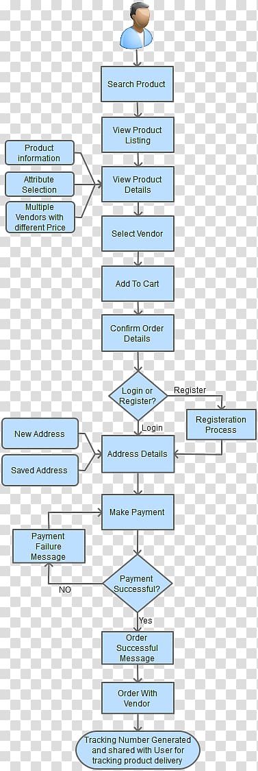 Line Point Angle, Process Flow Diagram transparent background PNG clipart