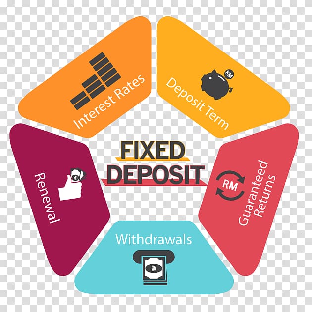 Fixed deposit Deposit account Time deposit Investment Bank, indian style transparent background PNG clipart