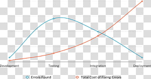 Line Point Angle, line transparent background PNG clipart thumbnail