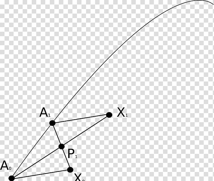 Schild's ladder Parallel transport General relativity Differential geometry, creative ladder transparent background PNG clipart