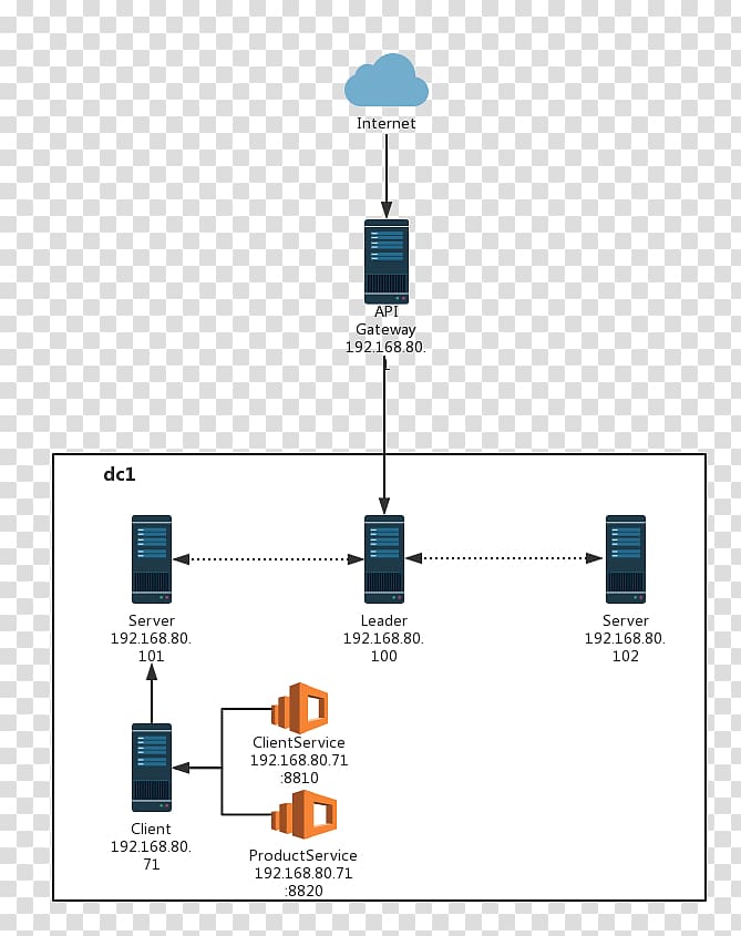 Microservices Keyword Tool Application programming interface Command-Query-Responsibility-Segregation, follwer transparent background PNG clipart