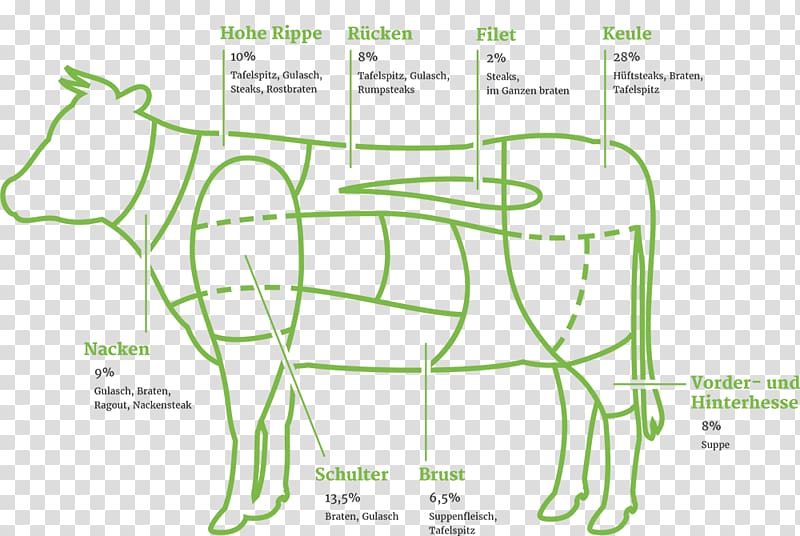 Spare ribs Meat Domestic pig Goulash Illustration, meat transparent background PNG clipart