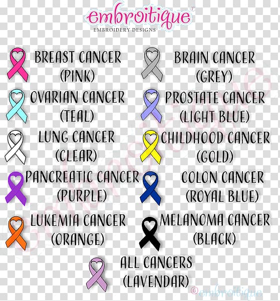 Awareness ribbon Breast cancer Cancer survivor, ribbon transparent background PNG clipart