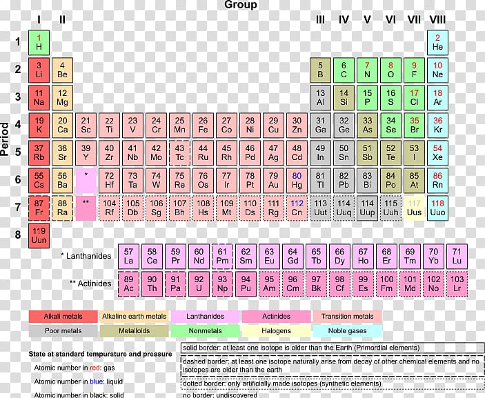 Periodic table Chemical element Atomic number Noble gas, table transparent background PNG clipart