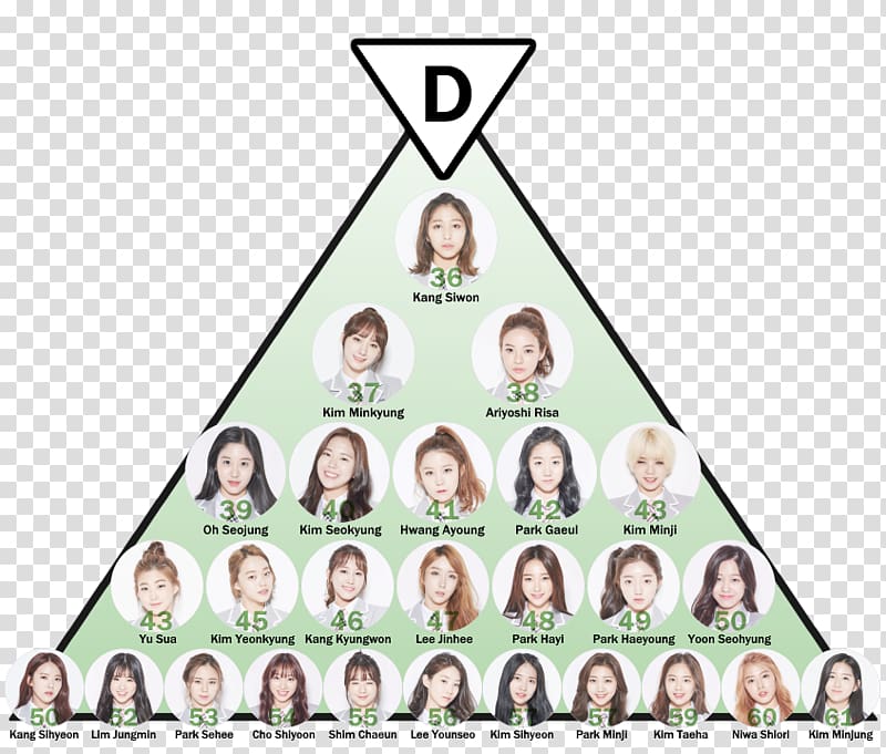 PRODUCE 101 I.O.I Trainee Font, Produce 101 transparent background PNG clipart