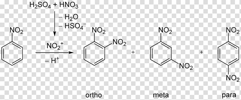 Nitration Electrophilic aromatic substitution Substitution reaction Electrophilic substitution Benzene, others transparent background PNG clipart