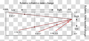 Line Point Angle, line transparent background PNG clipart thumbnail