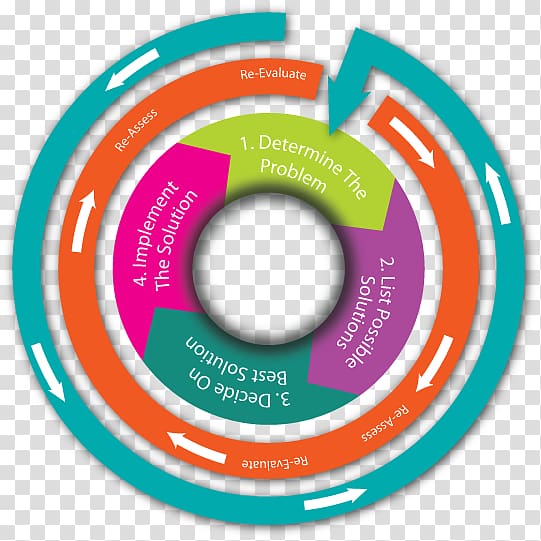 Decision-making models Decision cycle Emergency management, solving crisis transparent background PNG clipart