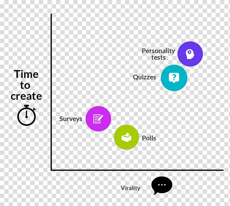 Personality test Quiz Logo, Quiz time transparent background PNG clipart