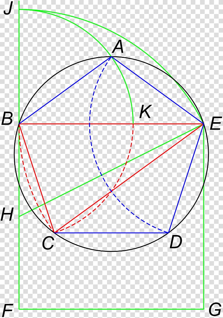 Euclid\'s Elements Pentagon Regular polygon Geometry, euclidean transparent background PNG clipart