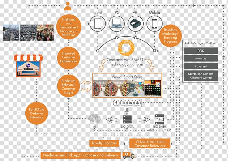 Brand Predictive analytics Retail Touchpoint, others transparent background PNG clipart