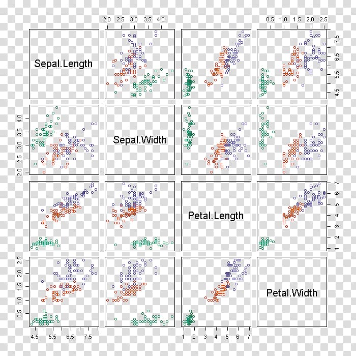 Iris flower data set Cluster analysis k-means clustering, Scatter transparent background PNG clipart