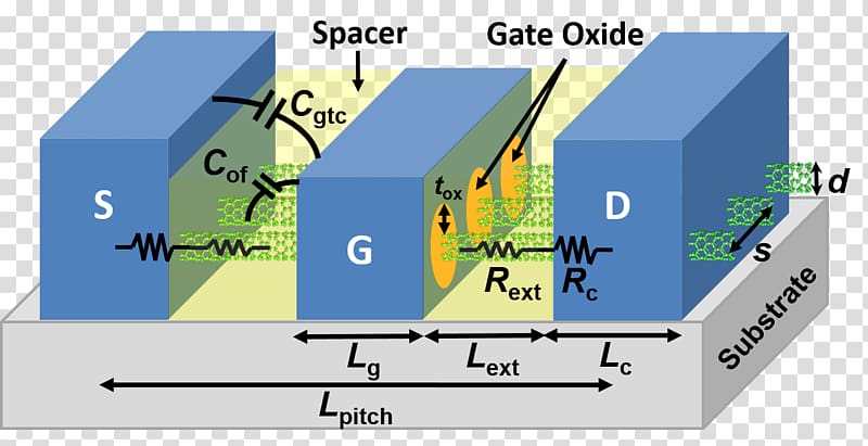 Carbon nanotube field-effect transistor Nanocső 10 nanometer Modeling and simulation, others transparent background PNG clipart