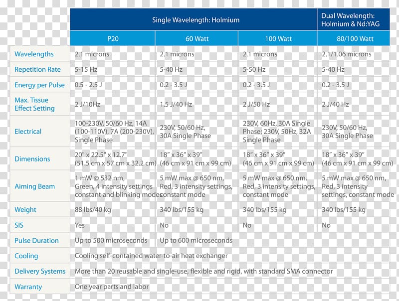 Web page Line Font World Wide Web Text messaging, After Septoplasty with Turbinate Reduction transparent background PNG clipart