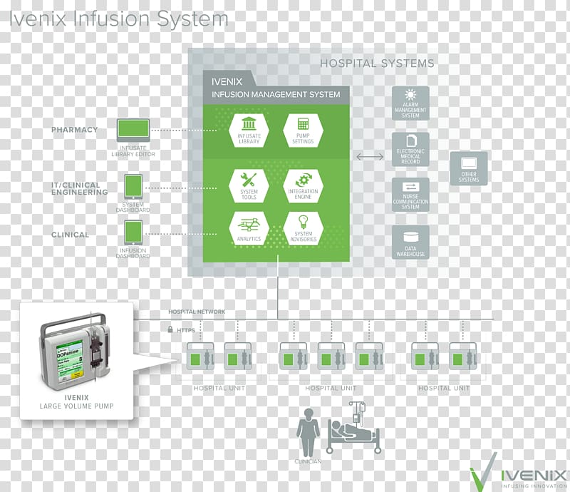 Alarm management Infusionssystem Hospital Company, infusion pump transparent background PNG clipart