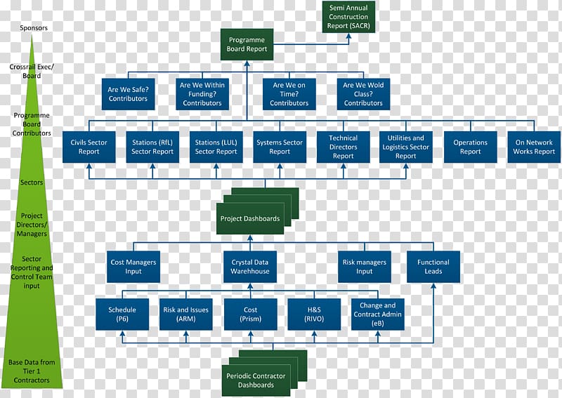 Hierarchical organization Diagram Organizational structure Report, civil engineering transparent background PNG clipart