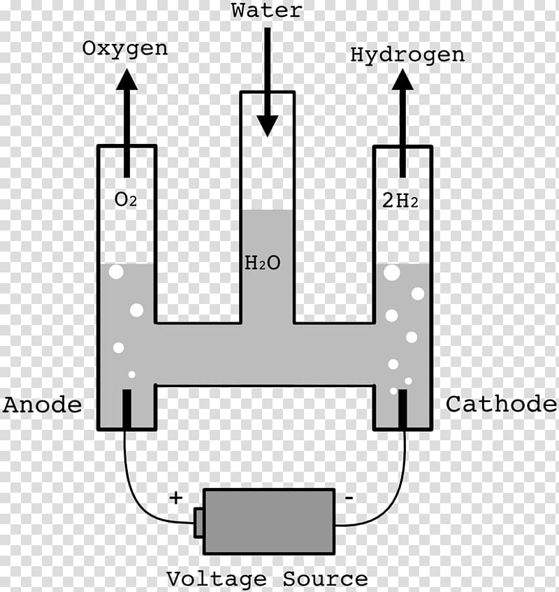 Hofmann voltameter Electrolysis Voltmeter , volta transparent background PNG clipart