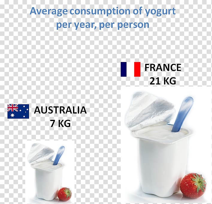 Milk Yoghurt Food Eating Greek yogurt, milk transparent background PNG clipart