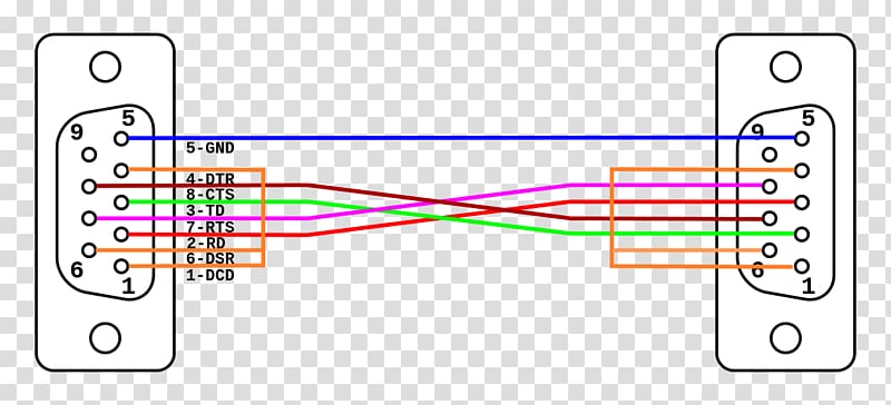 Null modem RS-232 Serial port Electrical cable Serial cable, wiring transparent background PNG clipart