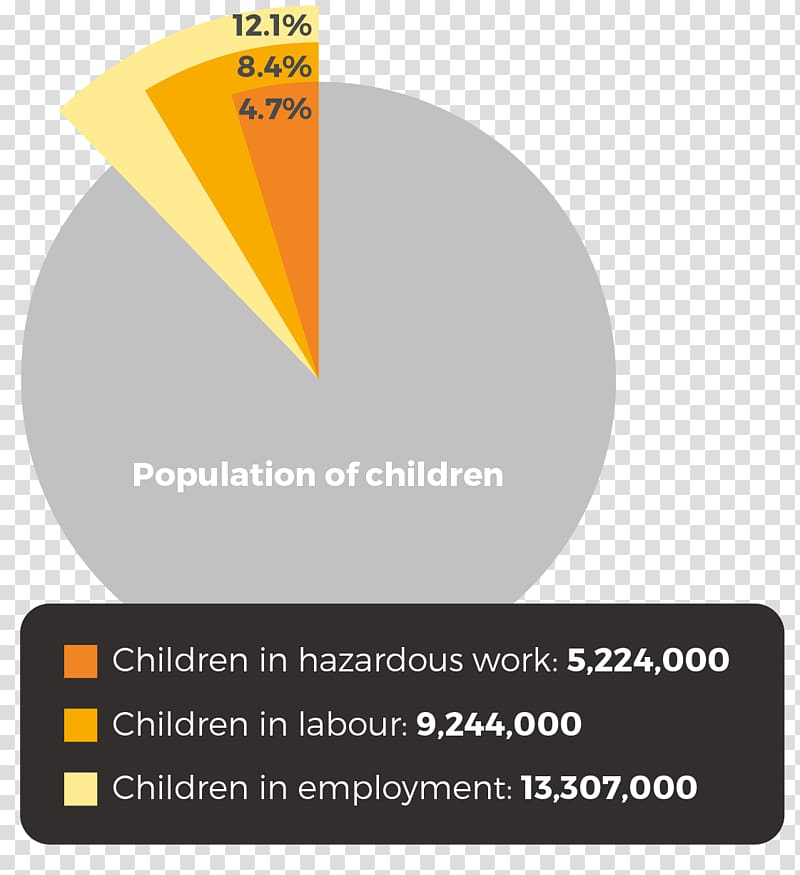 World Day Against Child Labour International Labour Organization Labor, child transparent background PNG clipart