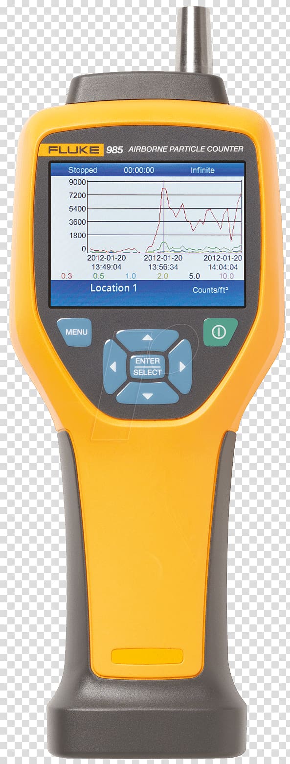 Particle counter Fluke Corporation Indoor air quality, Fluke transparent background PNG clipart