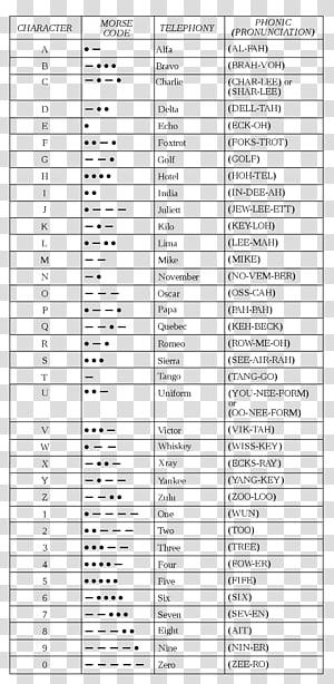 Phonetic And Morse Chart