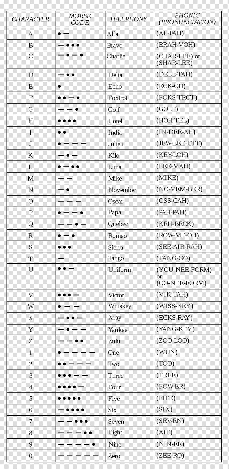 Morse Code Alphabet English