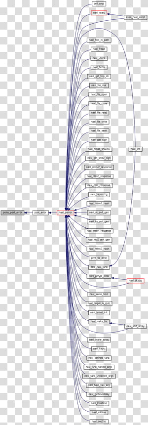 Line Point Angle Organism, line transparent background PNG clipart thumbnail