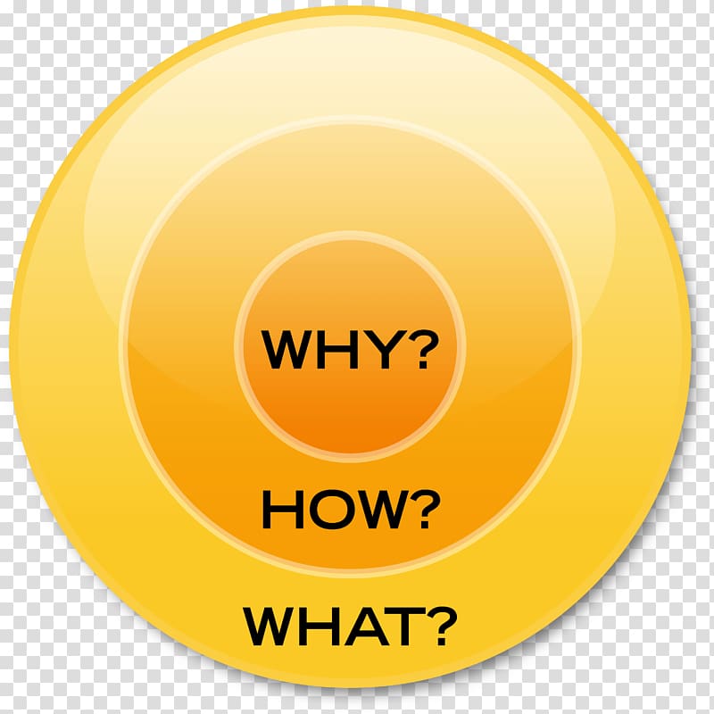 Start with Why A man is but the product of his thoughts; what he thinks, he becomes. Organization H.I.S. Leadership, gold circle transparent background PNG clipart
