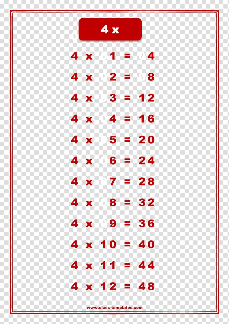 Multiplication table Chart Mathematics, Times tables transparent background PNG clipart