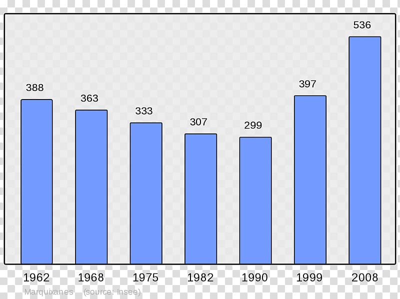 Wikipedia La Tour-du-Pin Allevard Pyrénées-Atlantiques Barr, Marquixanes transparent background PNG clipart