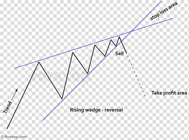 Wedge pattern Chart pattern Market sentiment Triangle Foreign Exchange Market, first tooth transparent background PNG clipart