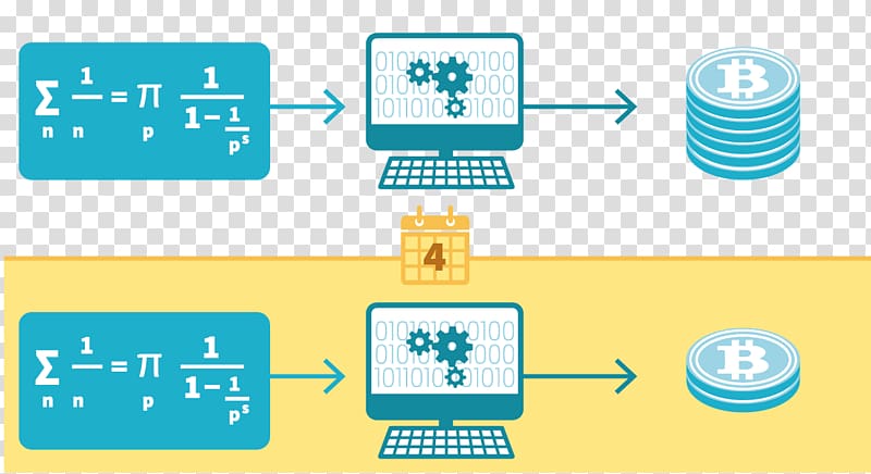 Bitcoin network Mining Virtual currency Computer, Bitcoin MINING transparent background PNG clipart