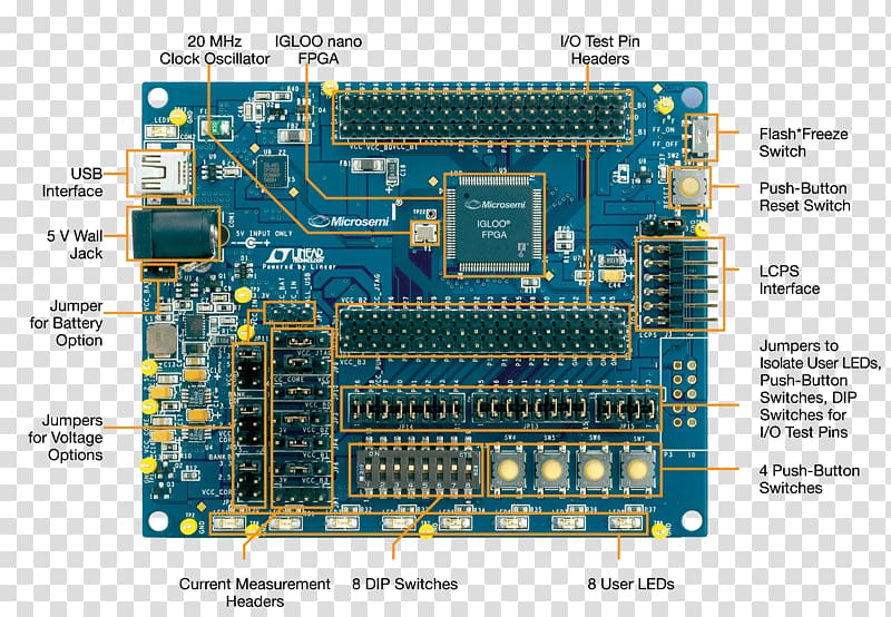 Microcontroller Field-programmable gate array Computer hardware Electronics Complex programmable logic device, others transparent background PNG clipart