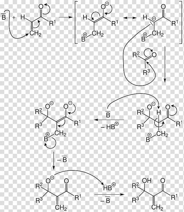 Aza-Baylis–Hillman reaction Reaction mechanism Chemical reaction, love reaction fb transparent background PNG clipart