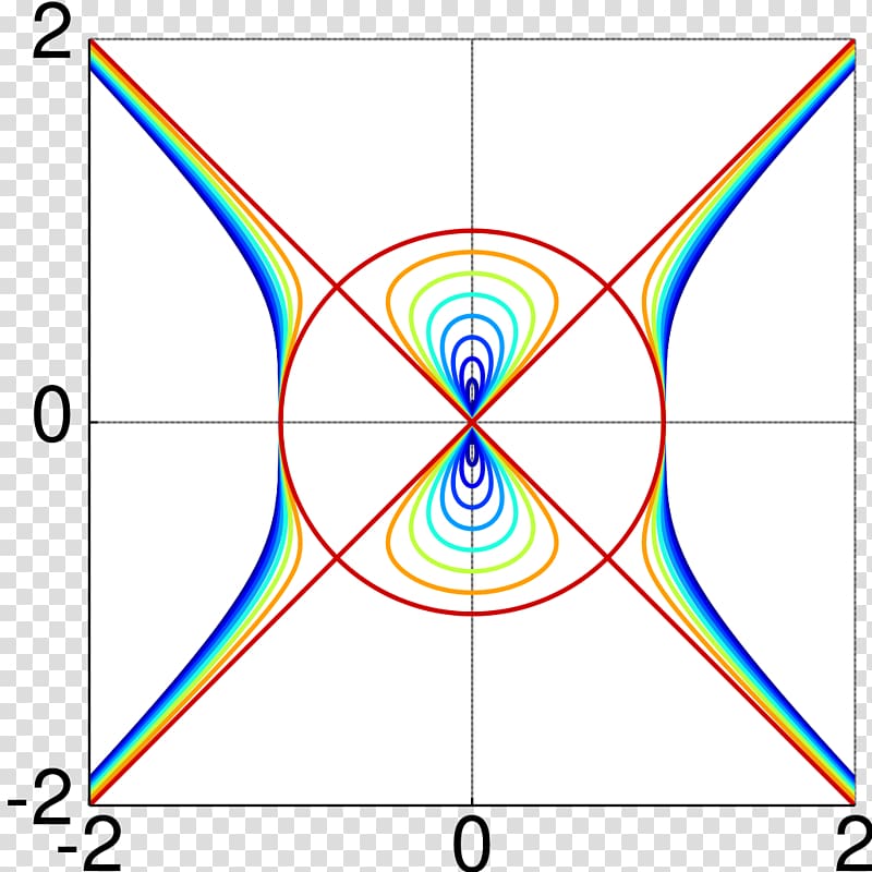 Devil\'s curve Circle Equation Line, curve transparent background PNG clipart