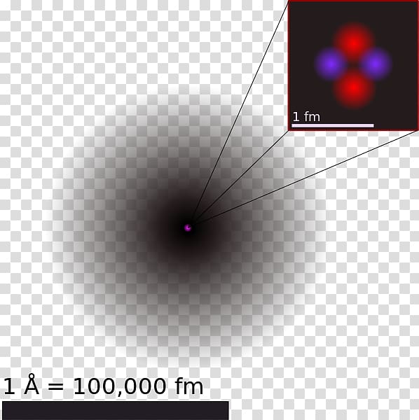 Atomic theory Helium atom Quantum mechanics Plum pudding model, Helium atom transparent background PNG clipart