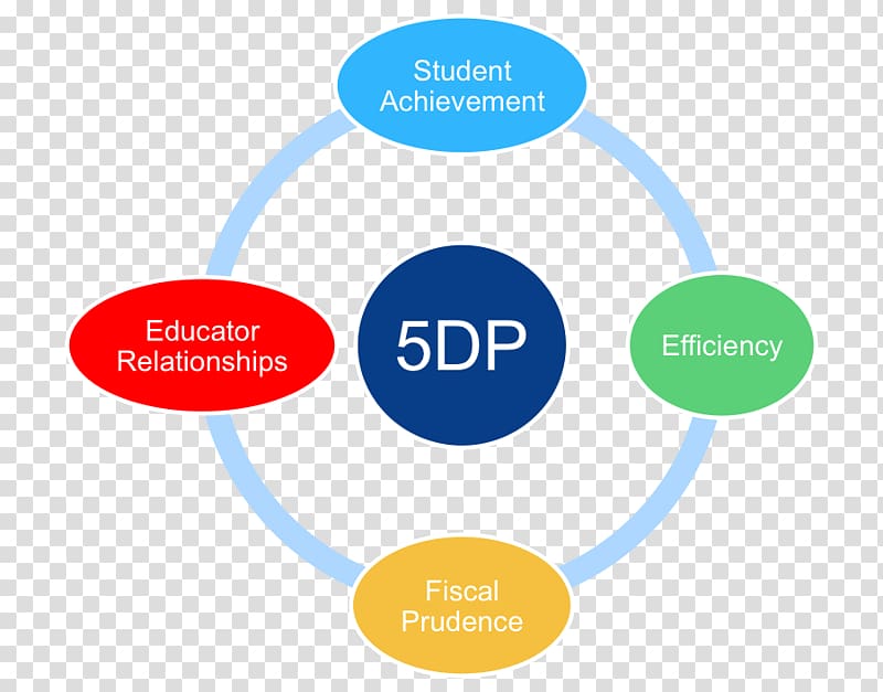 Concept Profession Institution Logistics Education, others transparent background PNG clipart