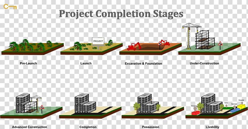 Architectural engineering Building House Home construction Project, stage transparent background PNG clipart