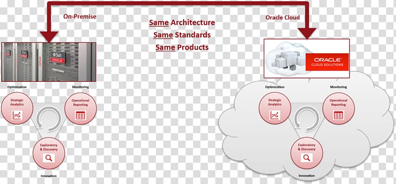 Oracle Business Intelligence Suite Enterprise Edition Business analytics Oracle Corporation, various angles transparent background PNG clipart