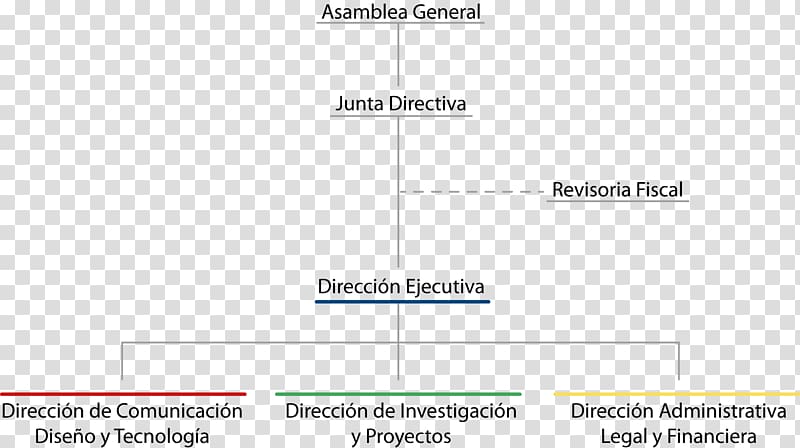 Ministry of Interior University of Magallanes Organizational chart Empresa, costa rica transparent background PNG clipart