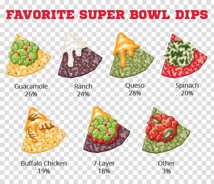 Super Bowl Recipe Nachos Buffalo wing Junk food, junk food transparent background PNG clipart
