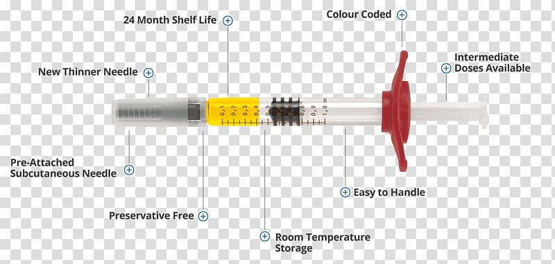Methotrexate Disease-modifying antirheumatic drug Parenteral Injection, syringe transparent background PNG clipart