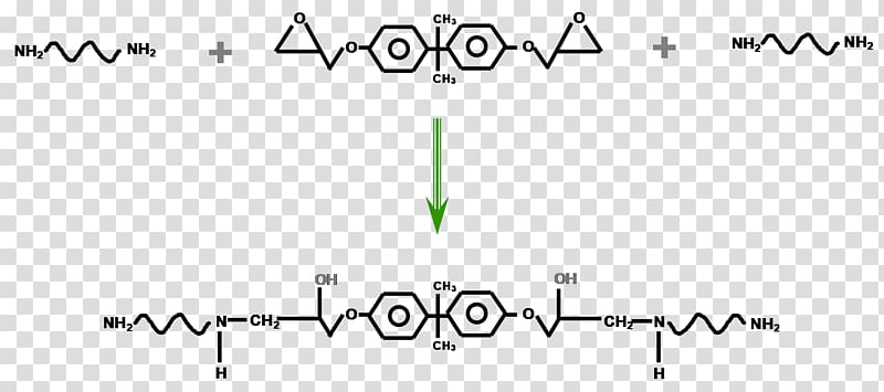 Epoxy Organic acid anhydride Functional group Cross-link Chemistry, organic chemistry transparent background PNG clipart