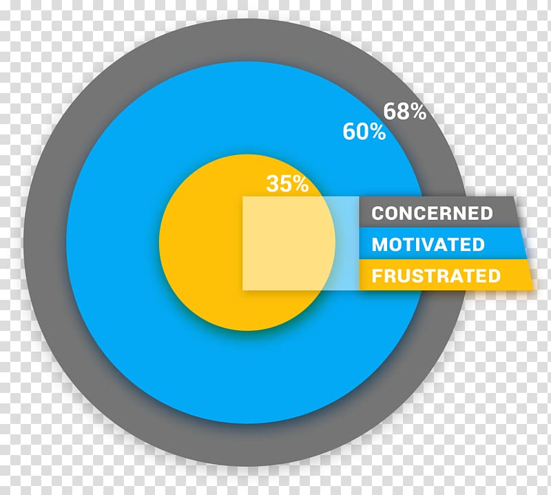 Data analysis Analytics Industry, data analytics transparent background PNG clipart