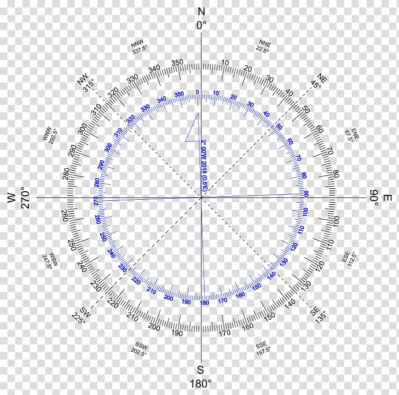 Degree Angle Protractor Circle Diagram, Angle transparent background PNG clipart
