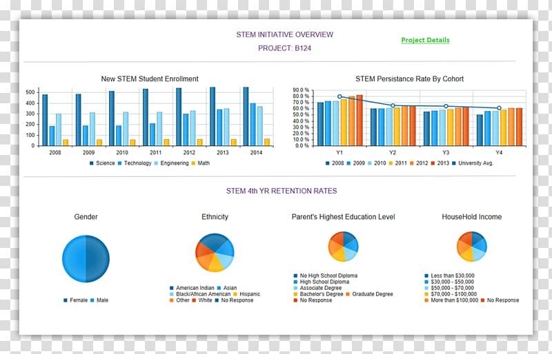 UCL Advances College Dashboard Higher education University, others transparent background PNG clipart