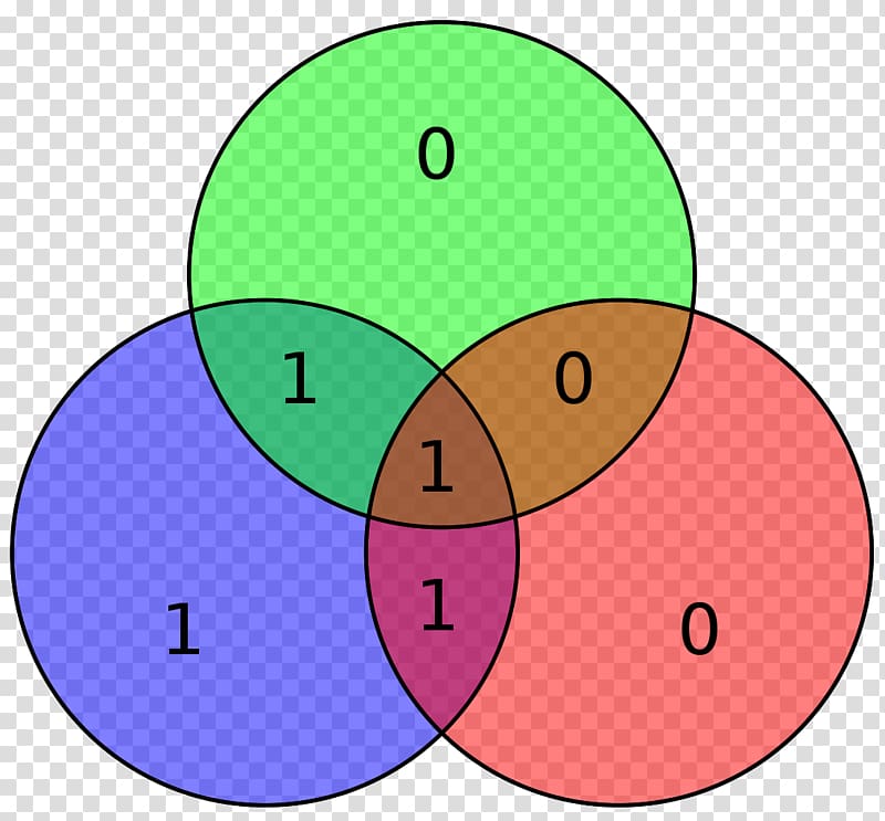 Hamming(7,4) Hamming code Error detection and correction Parity bit, parity transparent background PNG clipart