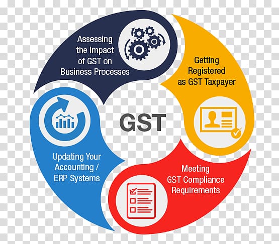 Goods and Services Tax Consultant Business India, Goods And Services transparent background PNG clipart